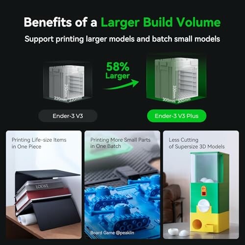 Comparison of 3D printer build volumes showing benefits of a larger build volume.