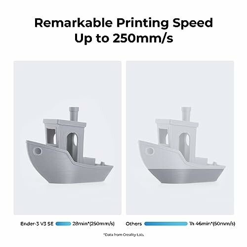 3D printer speed comparison showing two boat models with different printing times.