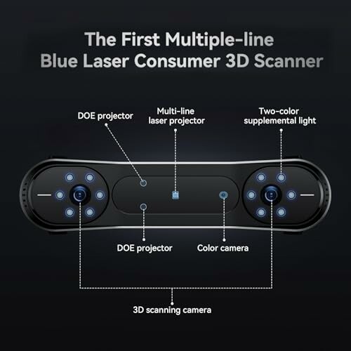 Diagram of a blue laser consumer 3D scanner with labeled components.
