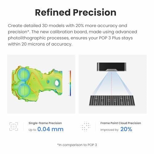 Refined precision with 3D models showing increased accuracy and precision using advanced photolithographic processes.